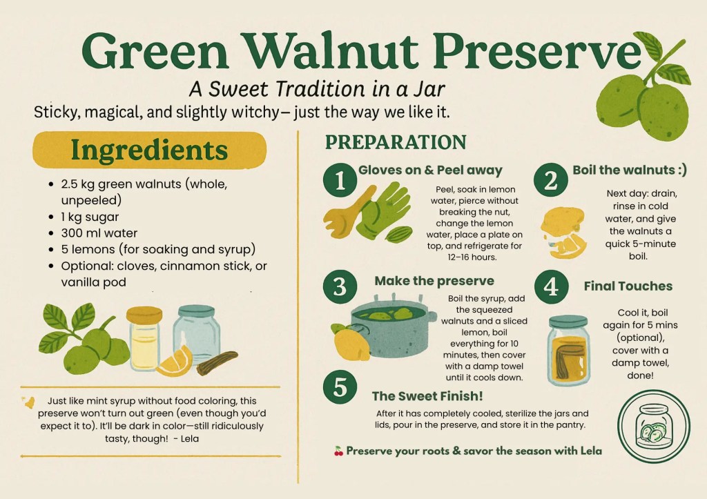 An illustrated recipe card showing how to make traditional green walnut preserve, with ingredients, step-by-step instructions, and cozy handmade drawings.